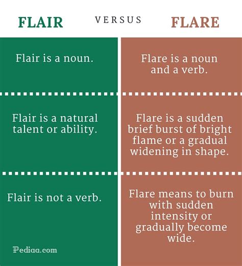 flair vs flare meaning.